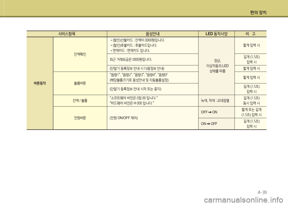 Hyundai Grand Starex 2013 그랜드 스타렉스 - 사용 설명서 (in Korean) 편의 장: Hyundai Grand Starex 2013 그랜드 스타렉스 - 사용 설명서 (in Korean) 편의 장: