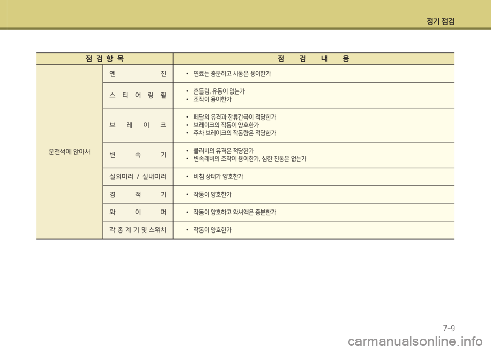 Hyundai Grand Starex 2013 그랜드 스타렉스 - 사용 설명서 (in Korean) 4 Hyundai Grand Starex 2013 그랜드 스타렉스 - 사용 설명서 (in Korean) 4