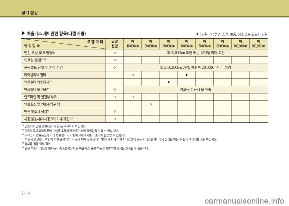 Hyundai Grand Starex 2013 그랜드 스타렉스 - 사용 설명서 (in Korean) 4 Hyundai Grand Starex 2013 그랜드 스타렉스 - 사용 설명서 (in Korean) 4
