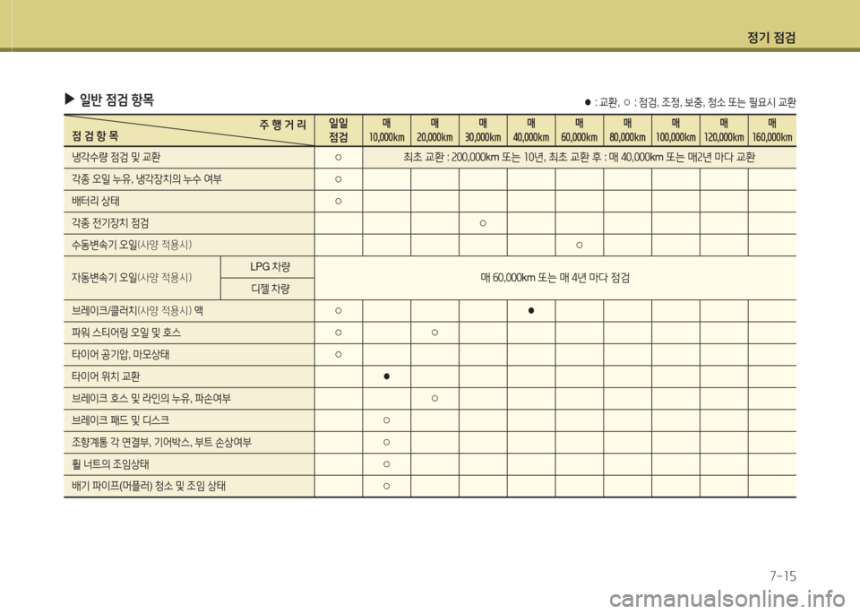 Hyundai Grand Starex 2013 그랜드 스타렉스 - 사용 설명서 (in Korean) 4 Hyundai Grand Starex 2013 그랜드 스타렉스 - 사용 설명서 (in Korean) 4