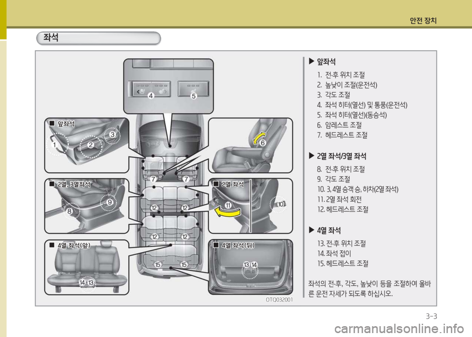 Hyundai Grand Starex 2013 그랜드 스타렉스 - 사용 설명서 (in Korean) 1 Hyundai Grand Starex 2013 그랜드 스타렉스 - 사용 설명서 (in Korean) 1