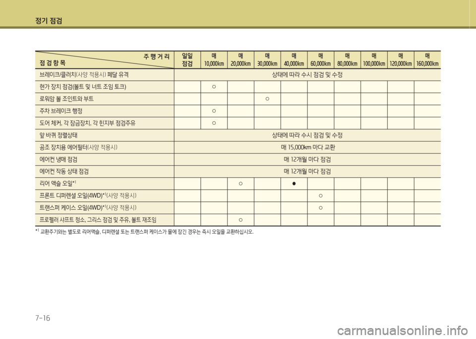 Hyundai Grand Starex 2013 그랜드 스타렉스 - 사용 설명서 (in Korean) 4 Hyundai Grand Starex 2013 그랜드 스타렉스 - 사용 설명서 (in Korean) 4