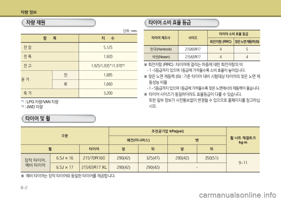 Hyundai Grand Starex 2013 그랜드 스타렉스 - 사용 설명서 (in Korean) 차량 4 Hyundai Grand Starex 2013 그랜드 스타렉스 - 사용 설명서 (in Korean) 차량 4