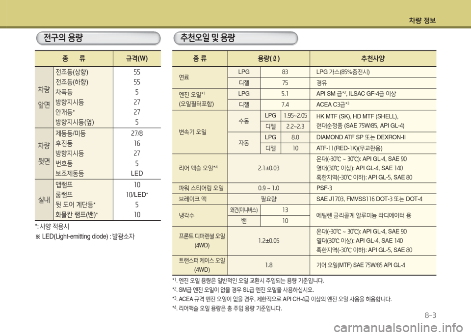 Hyundai Grand Starex 2013 그랜드 스타렉스 - 사용 설명서 (in Korean) 차량 4 Hyundai Grand Starex 2013 그랜드 스타렉스 - 사용 설명서 (in Korean) 차량 4