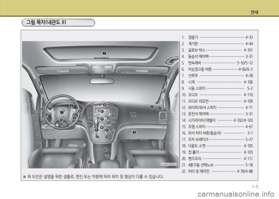 Hyundai Grand Starex 2013  그랜드 스타렉스 - 사용 설명서 (in Korean) 안내1-5
그림 목차(내관도 II)
소.  경음기  ……………………………………… 4-33 
속.  계기판  ……………………………………… 4-44 
3.  글로브 박스  �