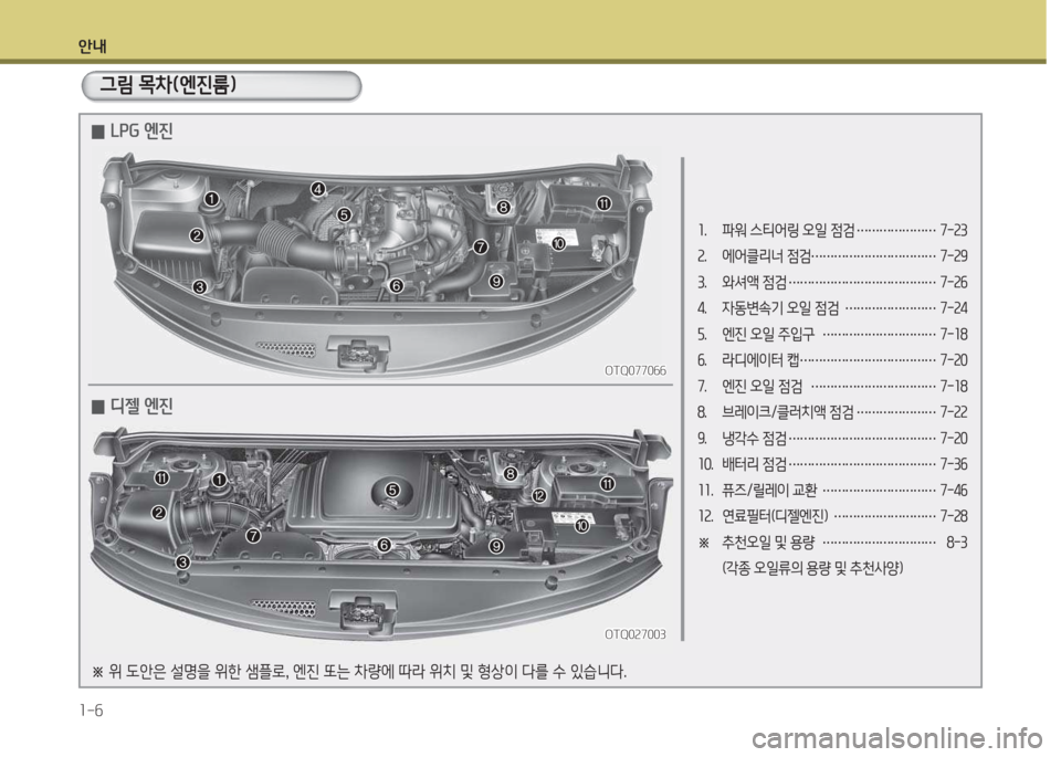 Hyundai Grand Starex 2013  그랜드 스타렉스 - 사용 설명서 (in Korean) 안내 1-6
소.  파워 스티어링 오일 4