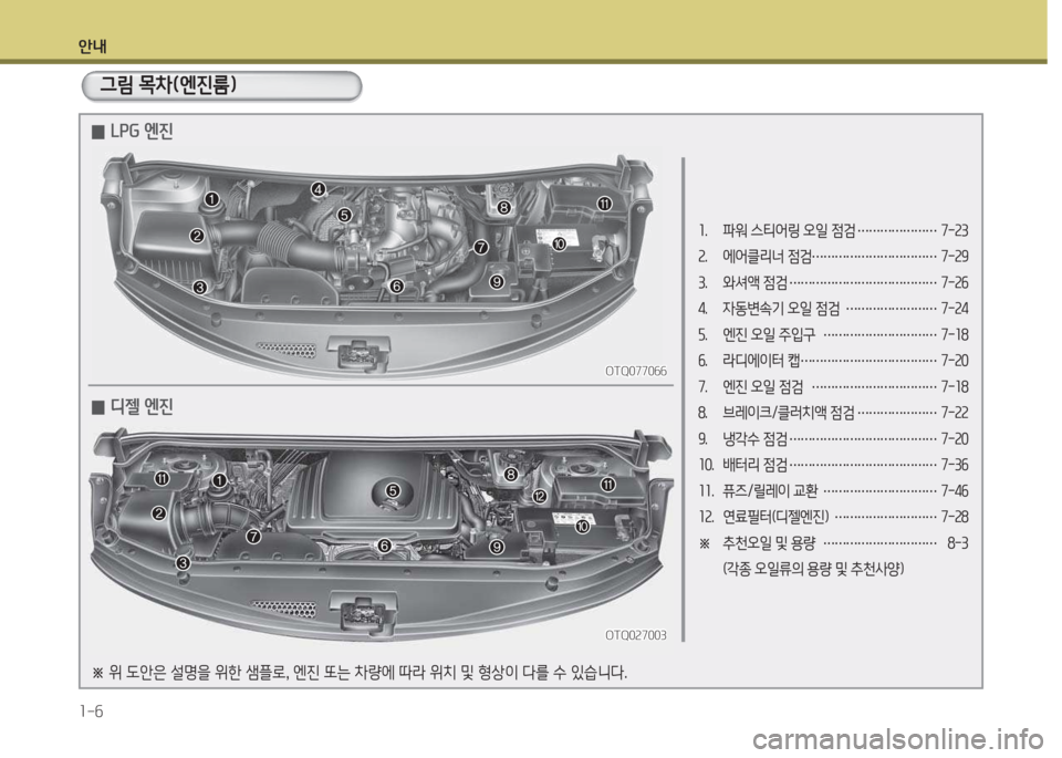 Hyundai Grand Starex 2013 그랜드 스타렉스 - 사용 설명서 (in Korean) 안내 1-6
소. 파워 스티어링 오일 4 Hyundai Grand Starex 2013 그랜드 스타렉스 - 사용 설명서 (in Korean) 안내 1-6
소. 파워 스티어링 오일 4