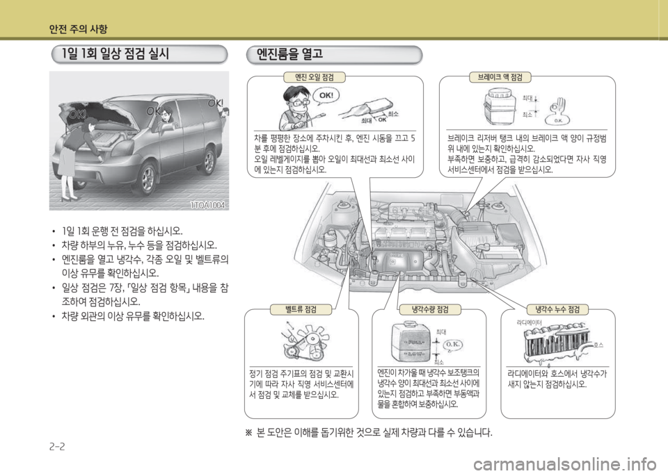 Hyundai Grand Starex 2013  그랜드 스타렉스 - 사용 설명서 (in Korean) 1