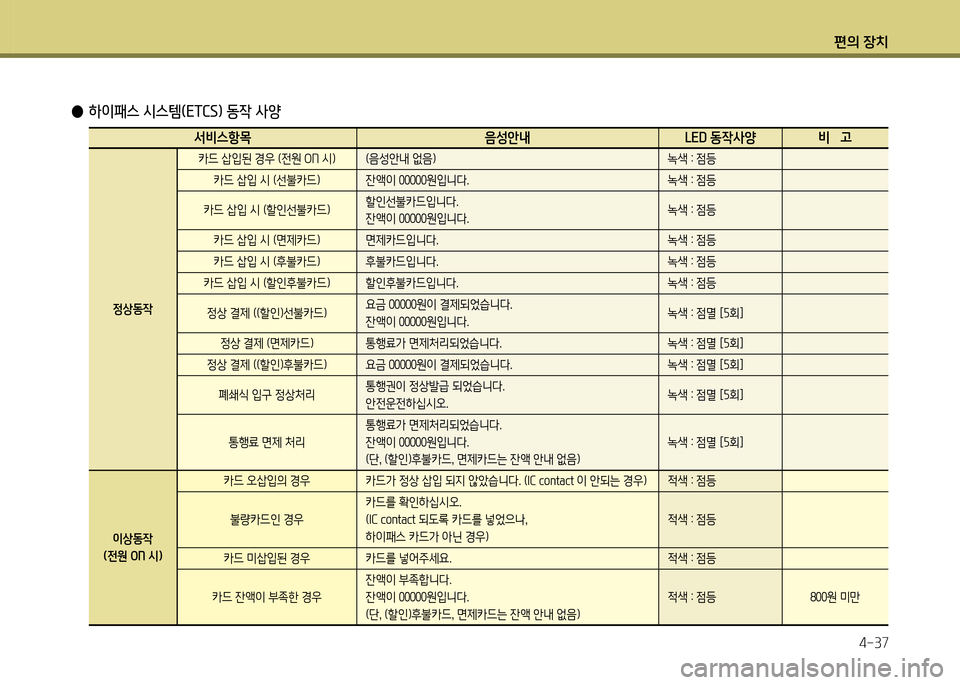 Hyundai Grand Starex 2012 그랜드 스타렉스 - 사용 설명서 (in Korean) 편의 장: Hyundai Grand Starex 2012 그랜드 스타렉스 - 사용 설명서 (in Korean) 편의 장: