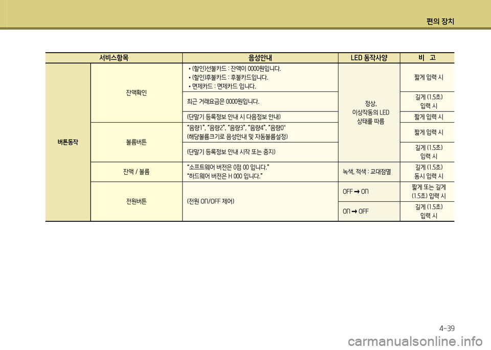 Hyundai Grand Starex 2012 그랜드 스타렉스 - 사용 설명서 (in Korean) 편의 장: Hyundai Grand Starex 2012 그랜드 스타렉스 - 사용 설명서 (in Korean) 편의 장: