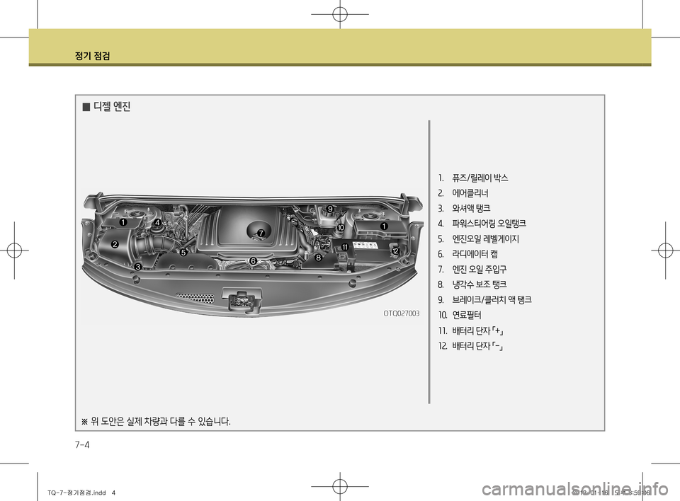 Hyundai Grand Starex 2012  그랜드 스타렉스 - 사용 설명서 (in Korean) 정기 점검
7-4
1.  퓨즈/릴레이 박스
2 .  에어클리너
3 .  와셔액 탱크
4 .  파워스티어링 오일탱크
5 .  엔진오일 레벨게이지 
6 .  라디에이터 캡
7 .  엔진 