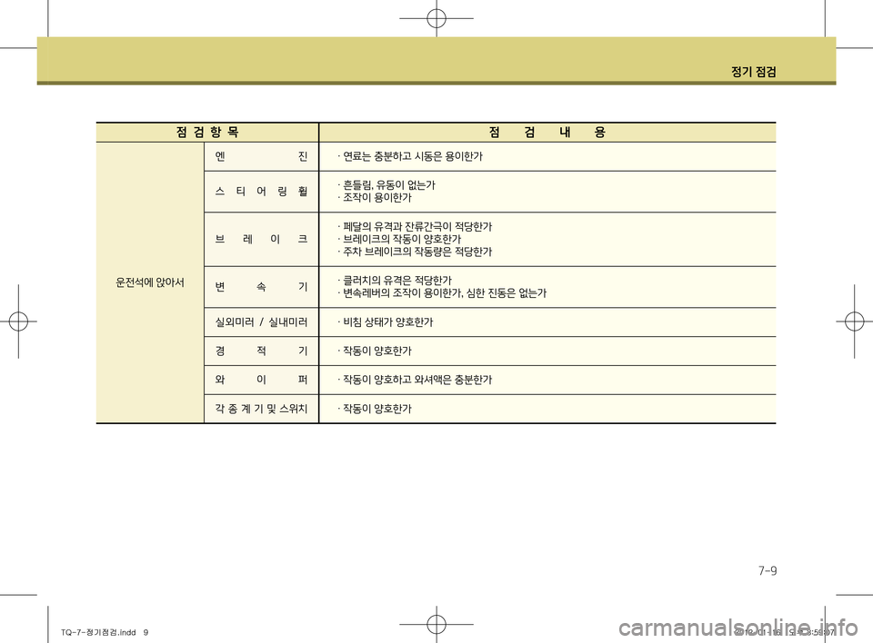 Hyundai Grand Starex 2012  그랜드 스타렉스 - 사용 설명서 (in Korean) 정기 점검
7-9
점검항목점검내용
운전석에 앉아서 엔  진
· 연료는 충분하고 시동은 용이한가
스  티  어  링  휠 · 흔들림, 유동이 없는가 · 조작이 용