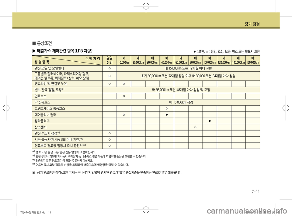 Hyundai Grand Starex 2012  그랜드 스타렉스 - 사용 설명서 (in Korean) 정기 점검
7-11
 
̰ 통상조건
 
▶ 배출가스 제어관련 항목(LPG 차량)
주 행 거 리
점 검 항 목 일일 점검매
10,000km 매
20,000km 매
30,000km 매
40,000km 매
60,000km 