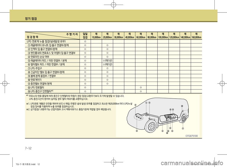 Hyundai Grand Starex 2012  그랜드 스타렉스 - 사용 설명서 (in Korean) 정기 점검
7-12
주 행 거 리
점 검 항 목 일일 점검매
10,000km 매
20,000km 매
30,000km 매
40,000km 매
60,000km 매
80,000km 매
100,000km 매
120,000km 매
140,000km 매
160,000km
LP