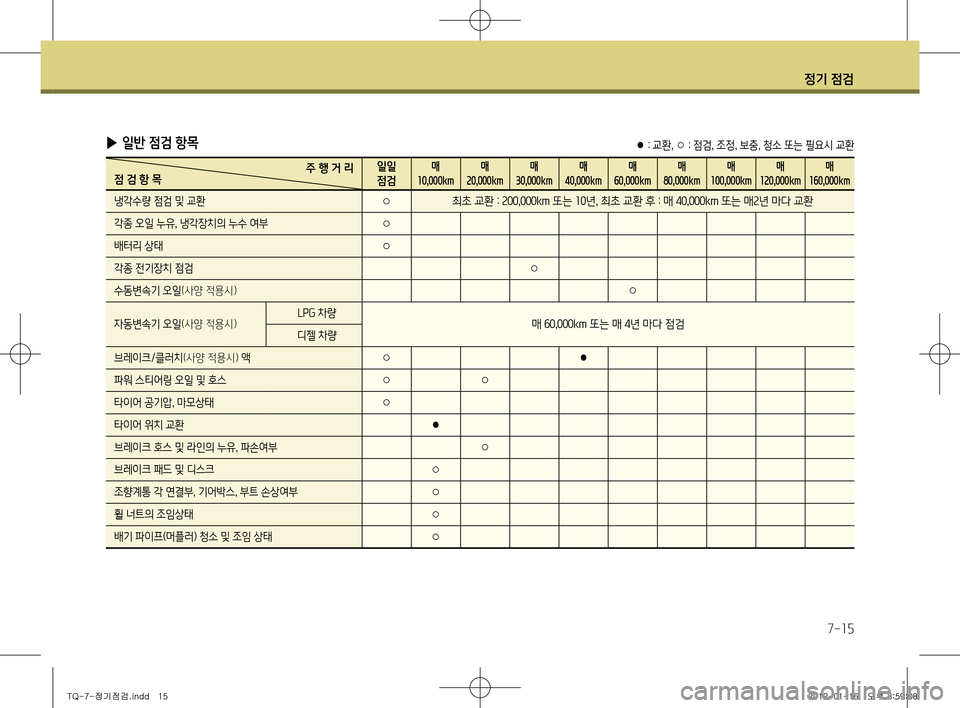 Hyundai Grand Starex 2012 그랜드 스타렉스 - 사용 설명서 (in Korean) 정기 점검
7-15
▶ 일반 점검 항목
주 행 거 리
점 검 항 목 일일 점검매
10,000km 매
20,000km 매
30,000km 매
40,000km 매
60,000km 매
80,000km 매
100,000km 매
120,000km 매 Hyundai Grand Starex 2012 그랜드 스타렉스 - 사용 설명서 (in Korean) 정기 점검
7-15
▶ 일반 점검 항목
주 행 거 리
점 검 항 목 일일 점검매
10,000km 매
20,000km 매
30,000km 매
40,000km 매
60,000km 매
80,000km 매
100,000km 매
120,000km 매
