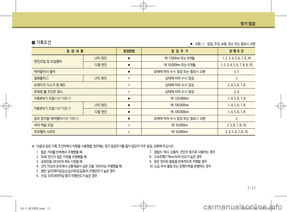Hyundai Grand Starex 2012 그랜드 스타렉스 - 사용 설명서 (in Korean) 정기 점검
7-17
̰ 가혹조건
점 검 내 용 점검방법 점 검 주 기 운 행 조 건
엔진오일 및 오일필터 LPG
엔진
● 매
7,500km 또는 6개월 1, 2, 3, 4, 5, 6, Hyundai Grand Starex 2012 그랜드 스타렉스 - 사용 설명서 (in Korean) 정기 점검
7-17
̰ 가혹조건
점 검 내 용 점검방법 점 검 주 기 운 행 조 건
엔진오일 및 오일필터 LPG
엔진
● 매
7,500km 또는 6개월 1, 2, 3, 4, 5, 6,