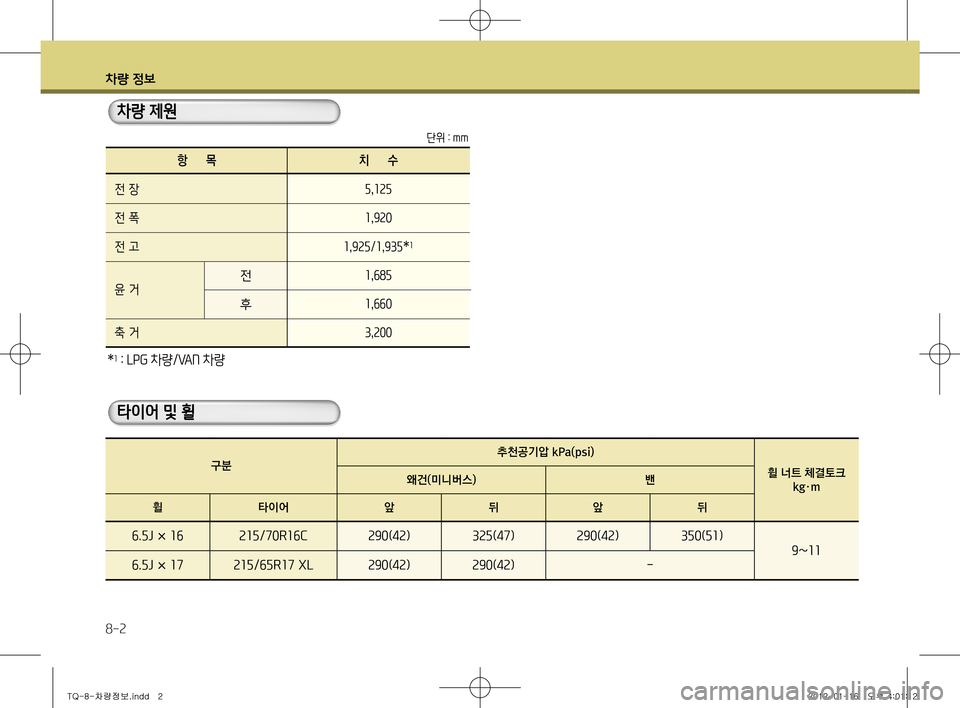 Hyundai Grand Starex 2012  그랜드 스타렉스 - 사용 설명서 (in Korean) 차량 정보
8-2
*1 :  LPG  차량 /VAN  차량
	 	 항						목	 	 치						수 
  전 장      5,125 
  전 폭      1,920
  전 고      1,925/1,935
*1
  윤 거      
1,685 
        1,660
  축 �