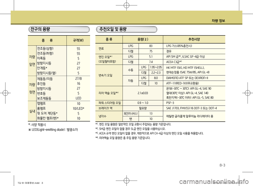 Hyundai Grand Starex 2012  그랜드 스타렉스 - 사용 설명서 (in Korean) 차량 정보
8-3
종						류
전조등(상향)
전조등(하향 )
차폭등 방향지시등안개등
*
방향지시등(옆 )
차량 
앞면
55 55
5
2727 5
27/8  
1627 5
LED
10
10/LED *
5
10
규격(W