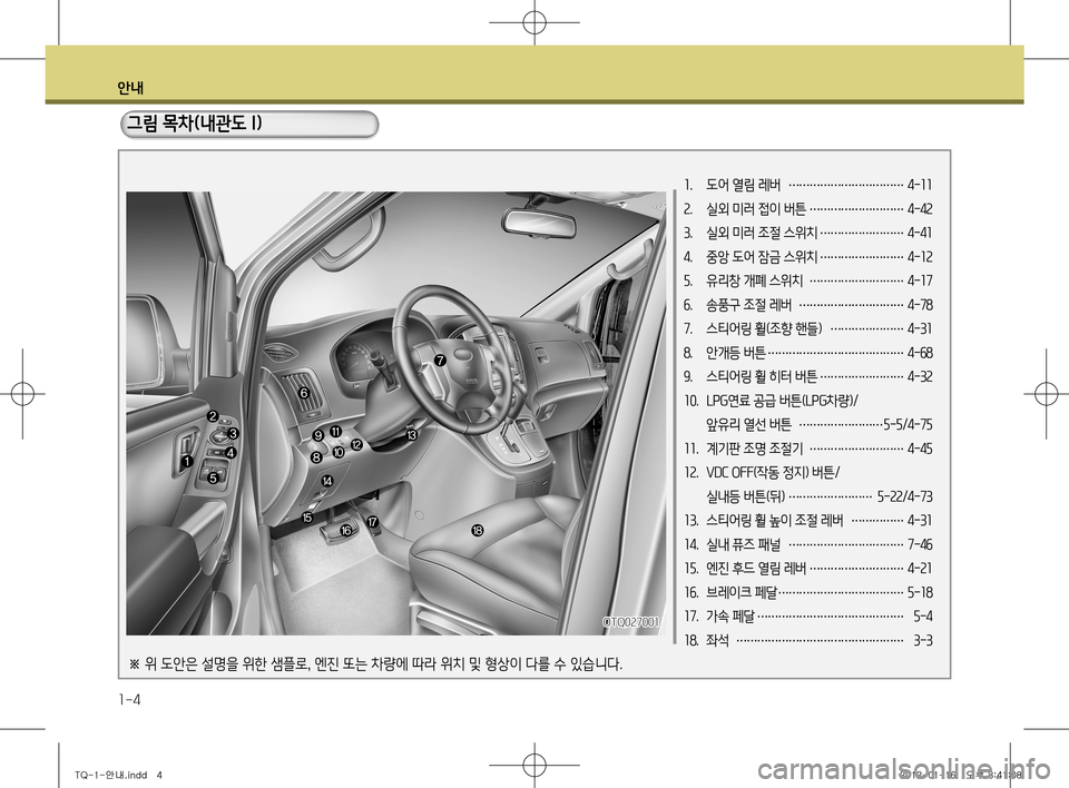 Hyundai Grand Starex 2012  그랜드 스타렉스 - 사용 설명서 (in Korean) 안내
1-4
1.  도어 열림 레버 
…………………………… 4-11
2 .  실외 미러 접이 버튼 
………………………4-42
 
3 .  실외 미러 조절 스위치 
………………�