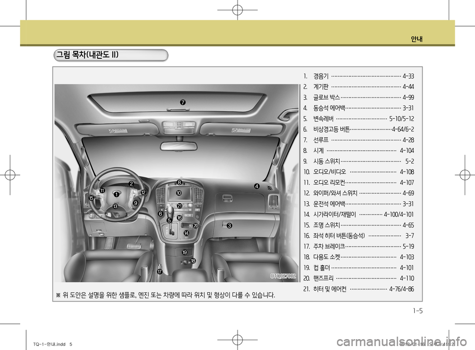 Hyundai Grand Starex 2012  그랜드 스타렉스 - 사용 설명서 (in Korean) 안내
1-5
  그림 목차(내관도 II)
1.  경음기 
……………………………………… 4-33
 
2 .  계기판 
……………………………………… 4-44
 
3 .  글로브 박스 