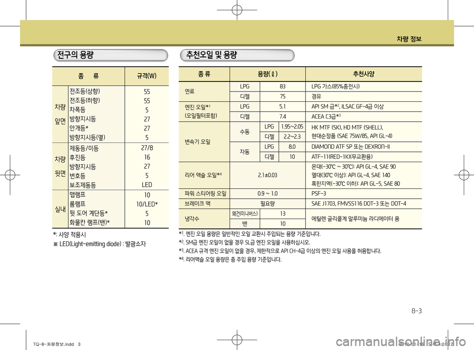 Hyundai Grand Starex 2011  그랜드 스타렉스 - 사용 설명서 (in Korean) 차량 정보
8-3
종						류
전조등(상향)
전조등(하향 )
차폭등 방향지시등안개등
*
방향지시등(옆 )
차량 
앞면
55 55
5
2727 5
27/8  
1627 5
LED
10
10/LED *
5
10
규격(W