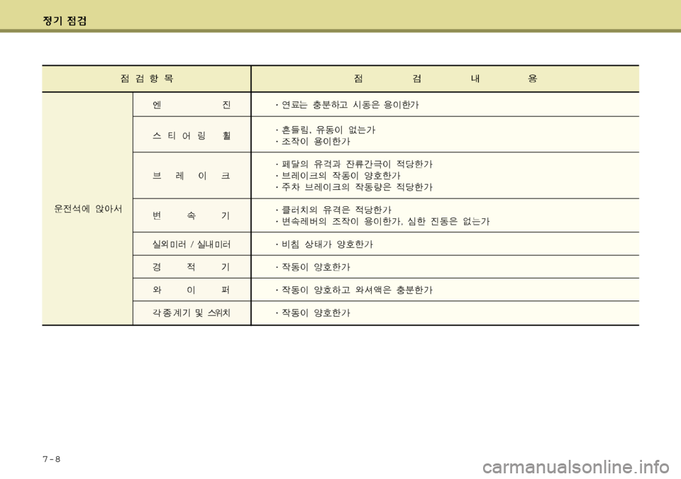 Hyundai Grand Starex 2008 그랜드 스타렉스 - 사용 설명서 (in Korean) 7-8 Hyundai Grand Starex 2008 그랜드 스타렉스 - 사용 설명서 (in Korean) 7-8