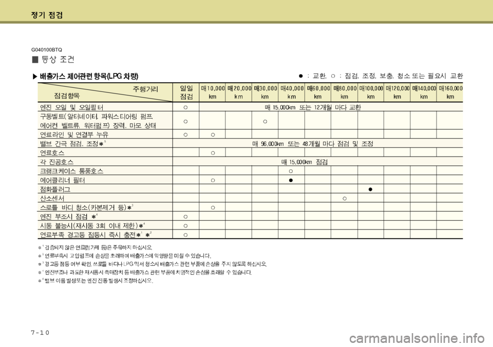 Hyundai Grand Starex 2008 그랜드 스타렉스 - 사용 설명서 (in Korean) 7-1 0
G040100BTQ Hyundai Grand Starex 2008 그랜드 스타렉스 - 사용 설명서 (in Korean) 7-1 0
G040100BTQ