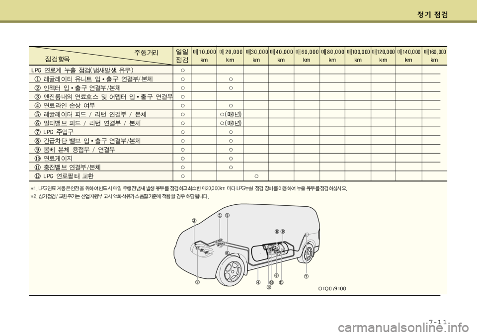 Hyundai Grand Starex 2008 그랜드 스타렉스 - 사용 설명서 (in Korean) 7-1 1 Hyundai Grand Starex 2008 그랜드 스타렉스 - 사용 설명서 (in Korean) 7-1 1