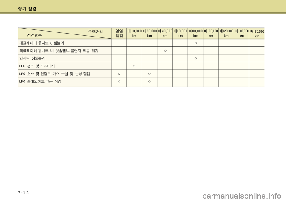 Hyundai Grand Starex 2008 그랜드 스타렉스 - 사용 설명서 (in Korean) 7-1 2 Hyundai Grand Starex 2008 그랜드 스타렉스 - 사용 설명서 (in Korean) 7-1 2