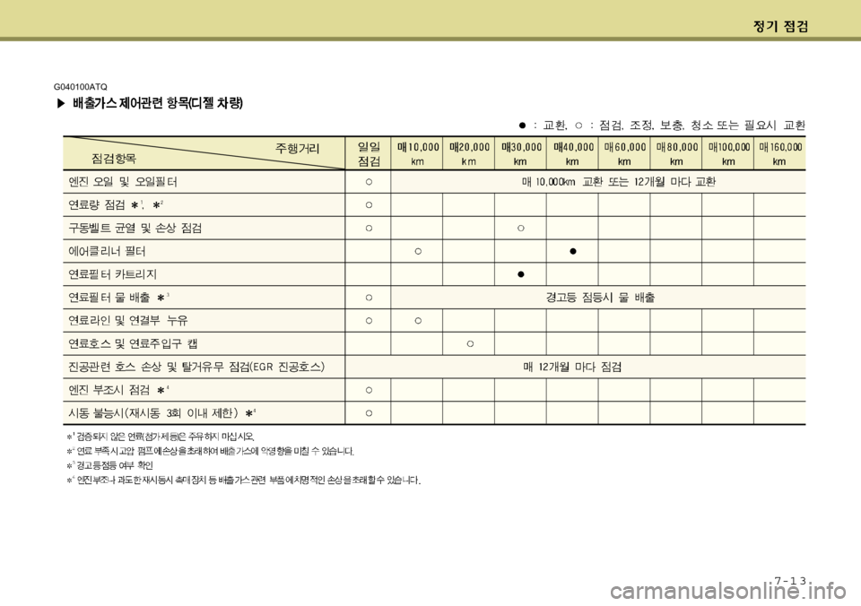 Hyundai Grand Starex 2008 그랜드 스타렉스 - 사용 설명서 (in Korean) 7-1 3
G040100ATQ Hyundai Grand Starex 2008 그랜드 스타렉스 - 사용 설명서 (in Korean) 7-1 3
G040100ATQ