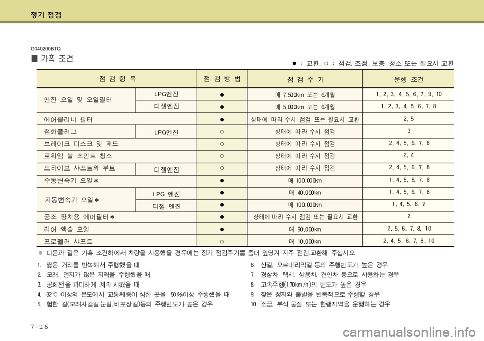 Hyundai Grand Starex 2008 그랜드 스타렉스 - 사용 설명서 (in Korean) 7-1 6
G040200BTQ Hyundai Grand Starex 2008 그랜드 스타렉스 - 사용 설명서 (in Korean) 7-1 6
G040200BTQ