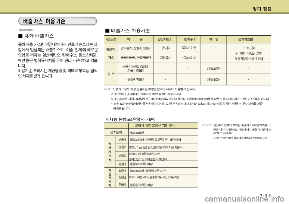 Hyundai Grand Starex 2008 그랜드 스타렉스 - 사용 설명서 (in Korean) 7-5 9 Hyundai Grand Starex 2008 그랜드 스타렉스 - 사용 설명서 (in Korean) 7-5 9