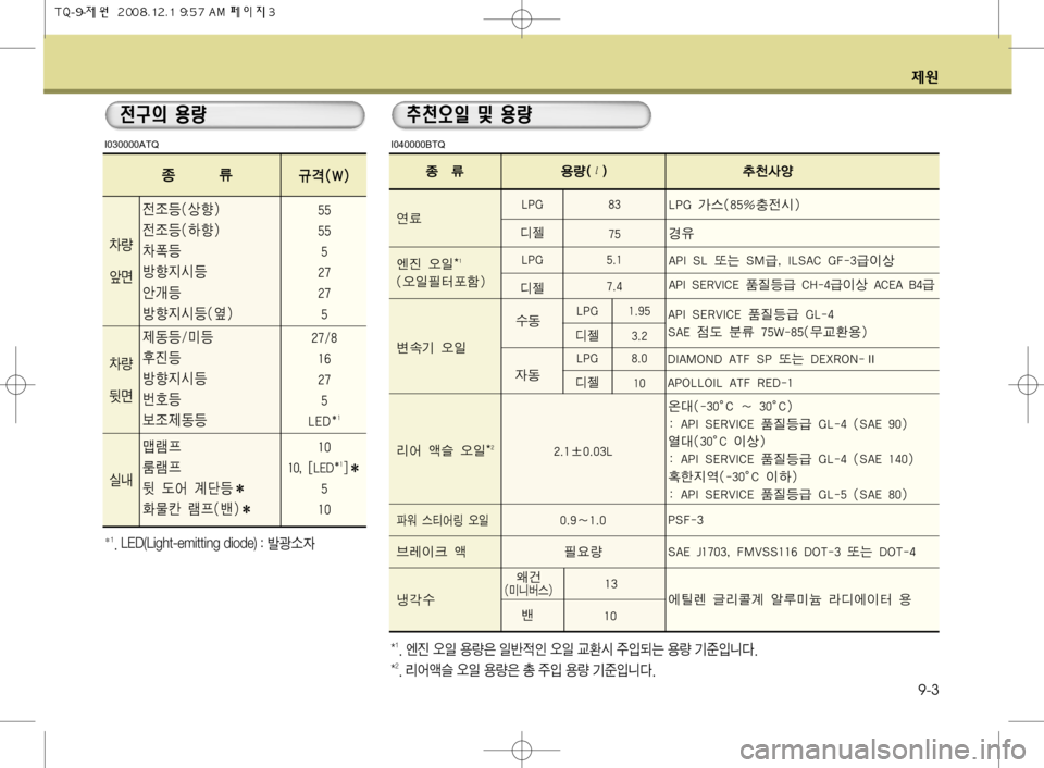 Hyundai Grand Starex 2008  그랜드 스타렉스 - 사용 설명서 (in Korean) 
9-3

™
™ ((

y
‘a�	šñ�
 
y
‘a�	Þñ�
0©aÑñ
Ñ	&a	‰PaÑñ
Ñ	&a�		Ö�

0Ý 	–v 0Ý Qv 	*r

 
1
ÓaÑñ
Ñ	&aã
a
‘
 WÔÐ ÔÐ
Q (	¯ �