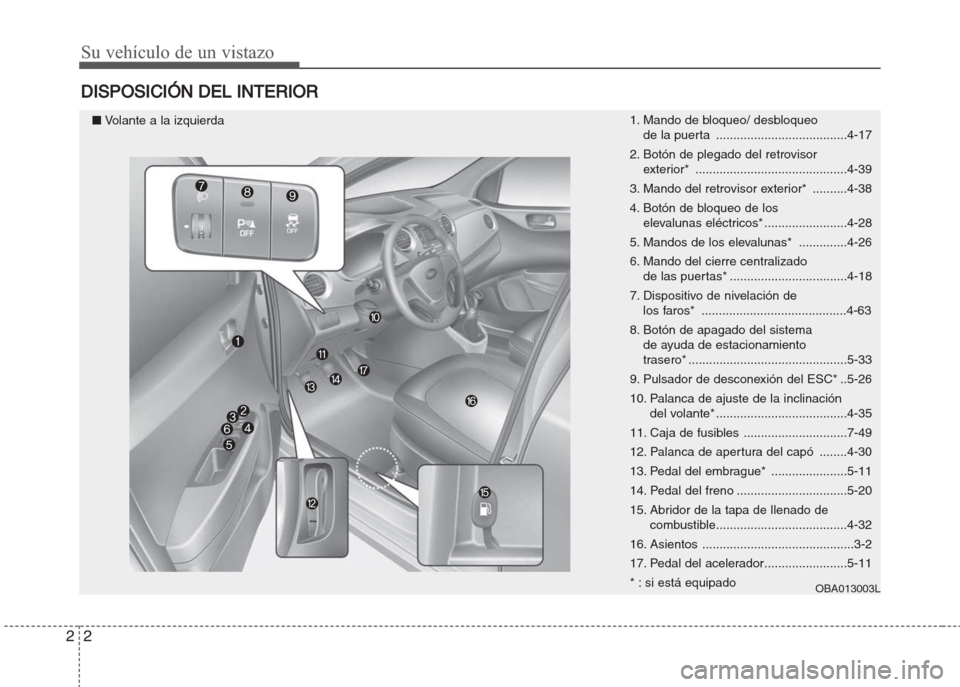Hyundai Grand i10 2016  Manual del propietario (in Spanish) Su vehículo de un vistazo
2 2
DISPOSICIÓN DEL INTERIOR
1. Mando de bloqueo/ desbloqueo 
de la puerta ......................................4-17
2. Botón de plegado del retrovisor 
exterior* .......