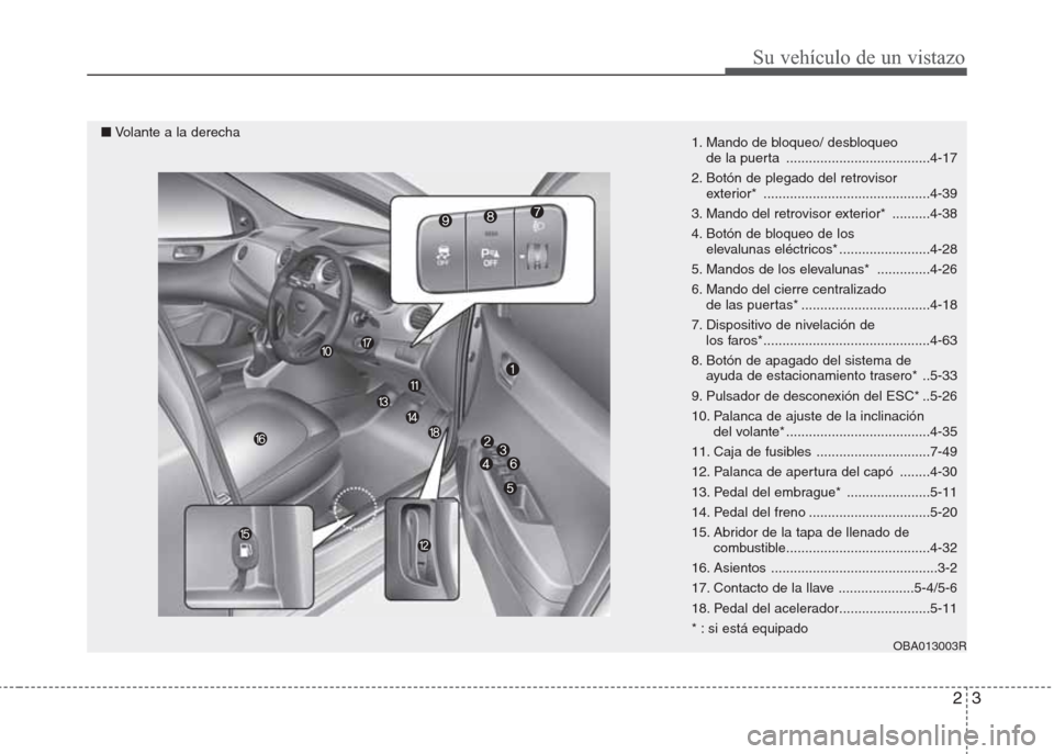 Hyundai Grand i10 2016  Manual del propietario (in Spanish) 23
Su vehículo de un vistazo
1. Mando de bloqueo/ desbloqueo 
de la puerta ......................................4-17
2. Botón de plegado del retrovisor 
exterior* ..................................