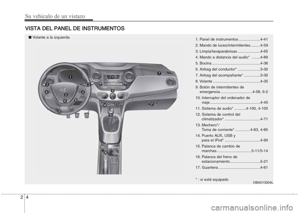 Hyundai Grand i10 2016  Manual del propietario (in Spanish) Su vehículo de un vistazo
4 2
VISTA DEL PANEL DE INSTRUMENTOS
1. Panel de instrumentos ....................4-41
2. Mando de luces/intermitentes .........4-59
3. Limpia/lavaparabrisas ................