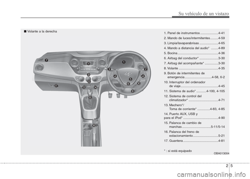 Hyundai Grand i10 2016  Manual del propietario (in Spanish) 25
Su vehículo de un vistazo
1. Panel de instrumentos ....................4-41
2. Mando de luces/intermitentes .........4-59
3. Limpia/lavaparabrisas .....................4-65
4. Mando a distancia de