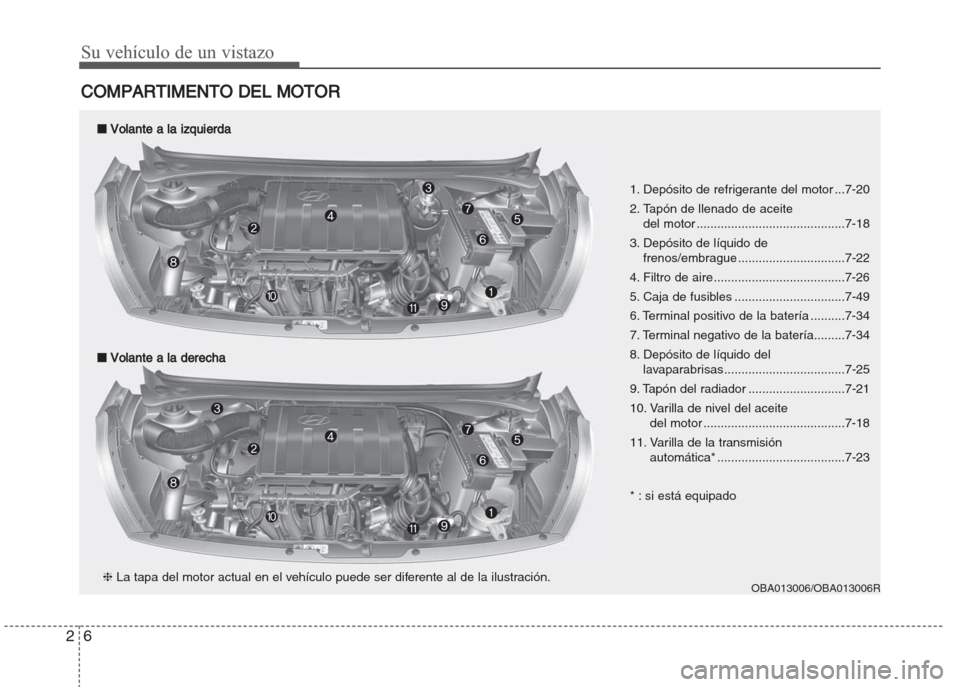 Hyundai Grand i10 2016  Manual del propietario (in Spanish) Su vehículo de un vistazo
6 2
COMPARTIMENTO DEL MOTOR
1. Depósito de refrigerante del motor ...7-20
2. Tapón de llenado de aceite 
del motor ...........................................7-18
3. Depó