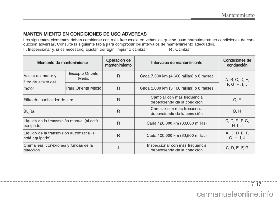 Hyundai Grand i10 2016 Manual del propietario (in Spanish) 717
Mantenimiento
MANTENIMIENTO EN CONDICIONES DE USO ADVERSAS
Los siguientes elementos deben cambiarse con más frecuencia en vehículos que se usan normalmente en condiciones de con-
ducción advers Hyundai Grand i10 2016 Manual del propietario (in Spanish) 717
Mantenimiento
MANTENIMIENTO EN CONDICIONES DE USO ADVERSAS
Los siguientes elementos deben cambiarse con más frecuencia en vehículos que se usan normalmente en condiciones de con-
ducción advers