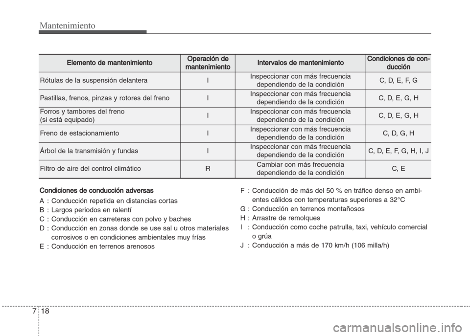 Hyundai Grand i10 2016 Manual del propietario (in Spanish) Mantenimiento
18 7
Condiciones de conducción adversas
A : Conducción repetida en distancias cortas
B : Largos periodos en ralentí
C : Conducción en carreteras con polvo y baches
D : Conducción en Hyundai Grand i10 2016 Manual del propietario (in Spanish) Mantenimiento
18 7
Condiciones de conducción adversas
A : Conducción repetida en distancias cortas
B : Largos periodos en ralentí
C : Conducción en carreteras con polvo y baches
D : Conducción en