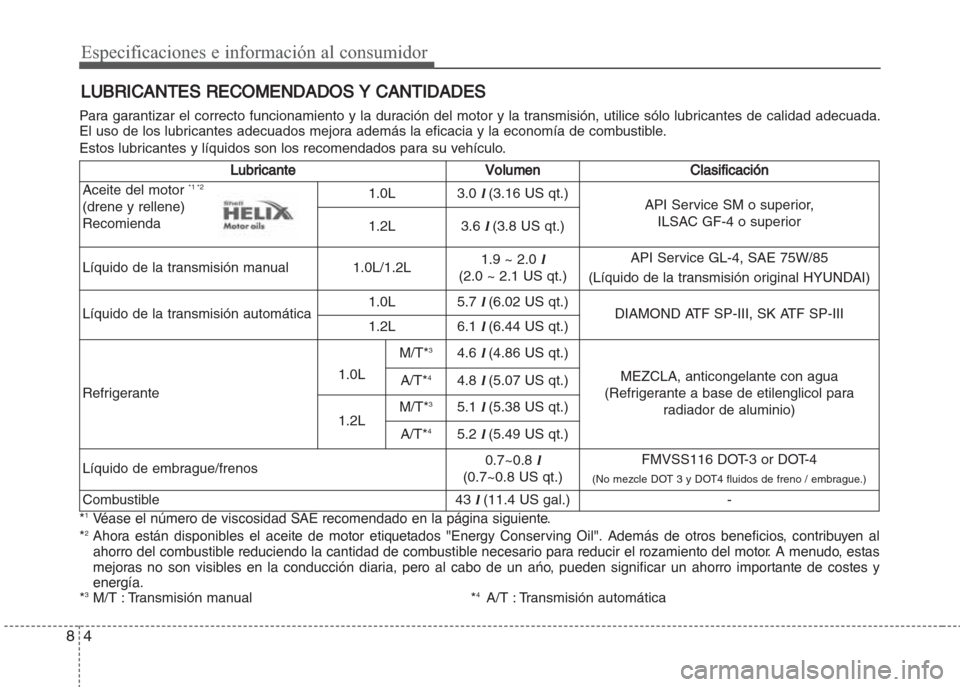 Hyundai Grand i10 2016 Manual del propietario (in Spanish) Especificaciones e información al consumidor
4 8
LUBRICANTES RECOMENDADOS Y CANTIDADES
Para garantizar el correcto funcionamiento y la duración del motor y la transmisión, utilice sólo lubricantes Hyundai Grand i10 2016 Manual del propietario (in Spanish) Especificaciones e información al consumidor
4 8
LUBRICANTES RECOMENDADOS Y CANTIDADES
Para garantizar el correcto funcionamiento y la duración del motor y la transmisión, utilice sólo lubricantes