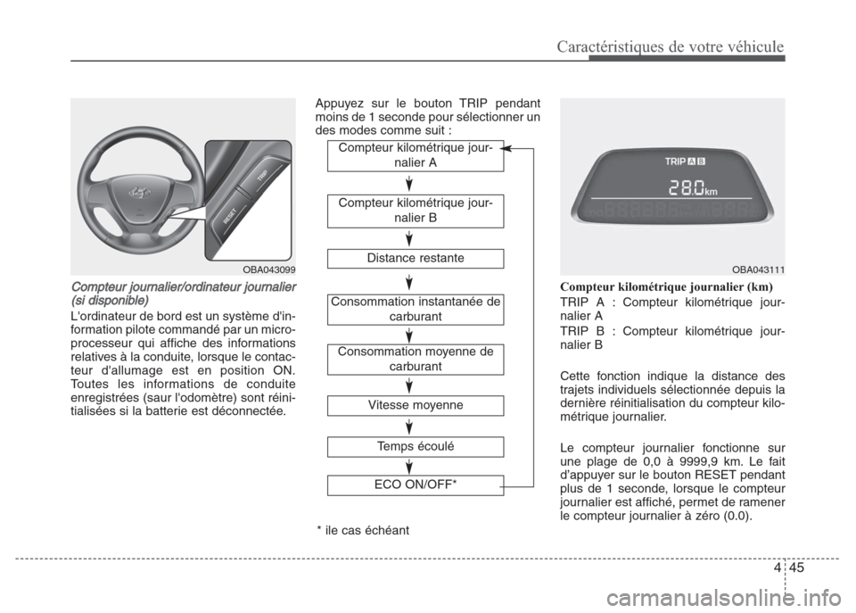 Hyundai Grand i10 2016  Manuel du propriétaire (in French) 445
Caractéristiques de votre véhicule
Compteur journalier/ordinateur journalier
(si disponible)
Lordinateur de bord est un système din-
formation pilote commandé par un micro-
processeur qui af