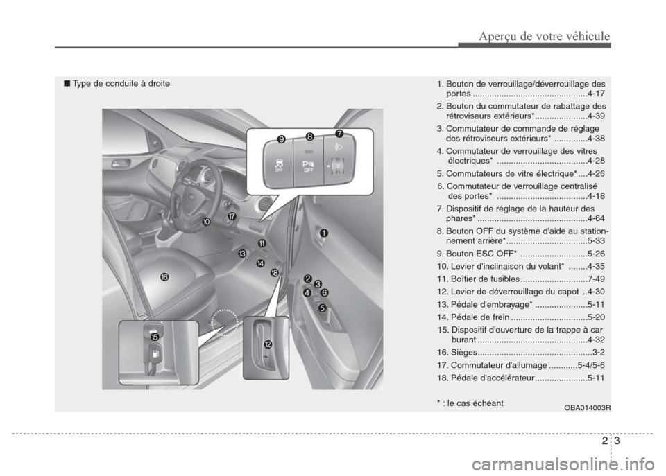 Hyundai Grand i10 2016  Manuel du propriétaire (in French) 23
Aperçu de votre véhicule
1. Bouton de verrouillage/déverrouillage des
portes ................................................4-17
2. Bouton du commutateur de rabattage des
rétroviseurs extérie