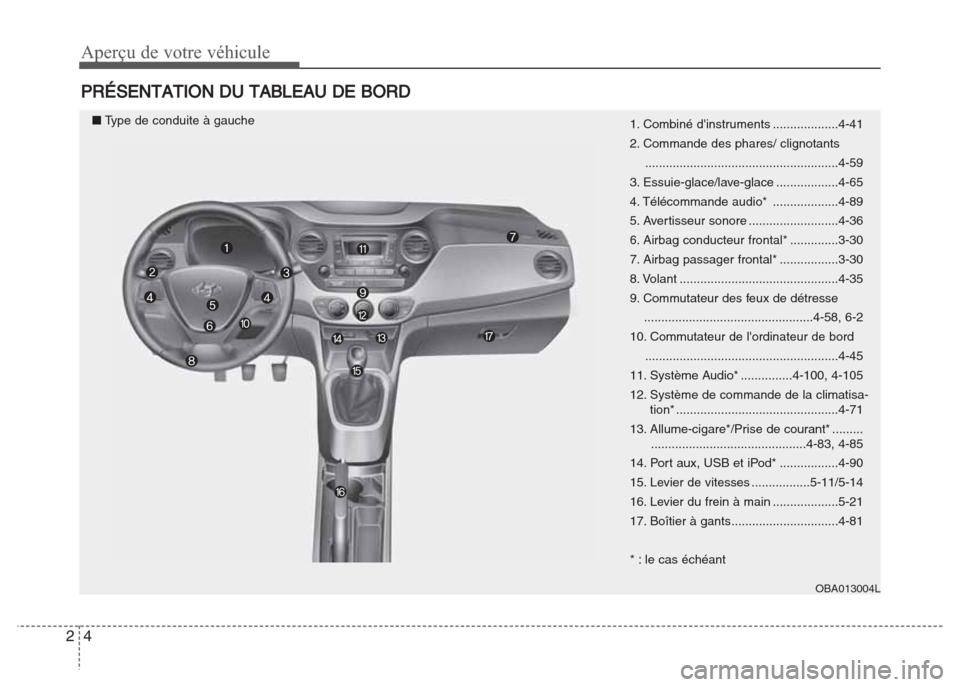 Hyundai Grand i10 2016  Manuel du propriétaire (in French) Aperçu de votre véhicule
4 2
PRÉSENTATION DU TABLEAU DE BORD
1. Combiné dinstruments ...................4-41
2. Commande des phares/ clignotants
..................................................