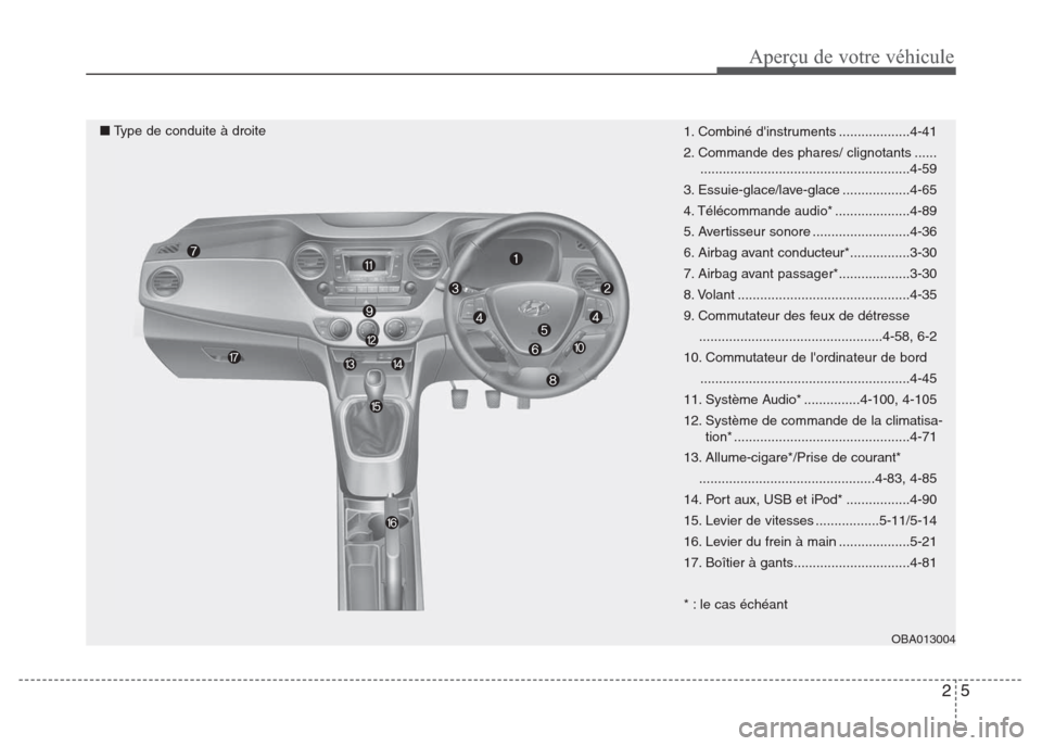 Hyundai Grand i10 2016  Manuel du propriétaire (in French) 25
Aperçu de votre véhicule
1. Combiné dinstruments ...................4-41
2. Commande des phares/ clignotants ......
........................................................4-59
3. Essuie-glace/