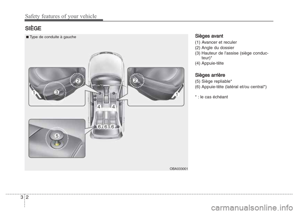 Hyundai Grand i10 2016  Manuel du propriétaire (in French) Safety features of your vehicle
2 3
Sièges avant
(1) Avancer et reculer
(2) Angle du dossier
(3) Hauteur de lassise (siège conduc-
teur)*
(4) Appuie-tête
Sièges arrière
(5) Siège repliable*
(6)