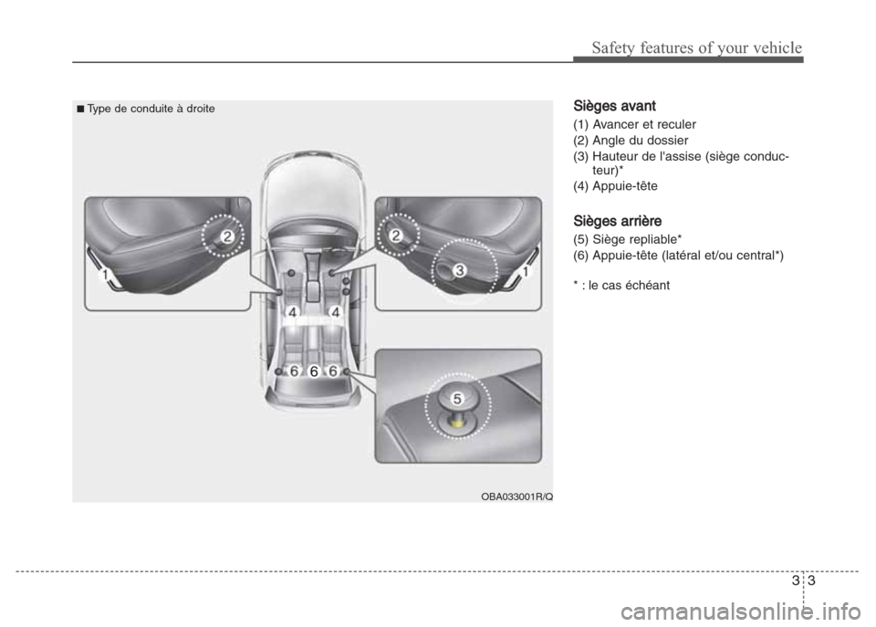 Hyundai Grand i10 2016  Manuel du propriétaire (in French) 33
Safety features of your vehicle
 Sièges avant
(1) Avancer et reculer
(2) Angle du dossier 
(3) Hauteur de lassise (siège conduc-
teur)*
(4) Appuie-tête
Sièges arrière
(5) Siège repliable*
(6