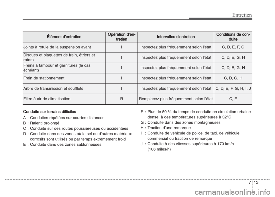 Hyundai Grand i10 2016  Manuel du propriétaire (in French) 713
Entretien
Conduite sur terrains difficiles
A : Conduites répétées sur courtes distances.
B : Ralenti prolongé
C : Conduite sur des routes poussiéreuses ou accidentées
D : Conduite dans des z