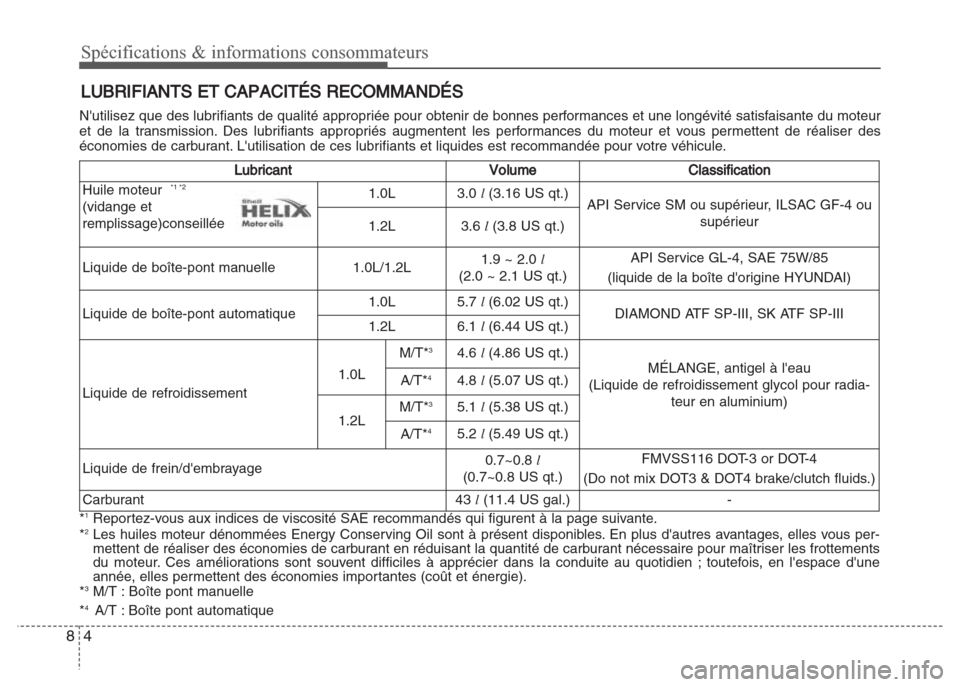 Hyundai Grand i10 2016  Manuel du propriétaire (in French) Spécifications & informations consommateurs
4 8
LUBRIFIANTS ET CAPACITÉS RECOMMANDÉS
Nutilisez que des lubrifiants de qualité appropriée pour obtenir de bonnes performances et une longévité sa
