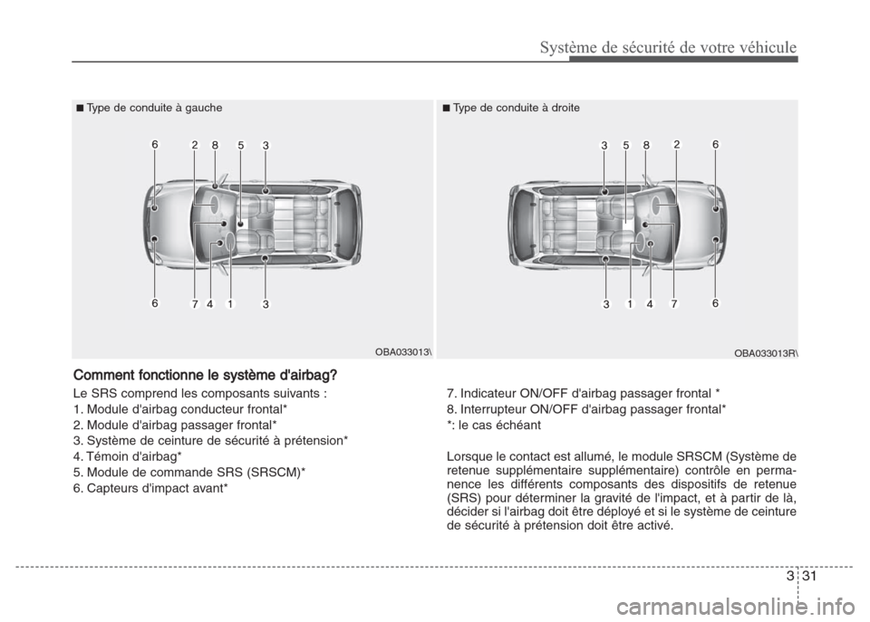 Hyundai Grand i10 2016  Manuel du propriétaire (in French) 331
Système de sécurité de votre véhicule
OBA033013R\ OBA033013\ ■
Type de conduite à gauche■Type de conduite à droite
Comment fonctionne le système dairbag? 
Le SRS comprend les composant